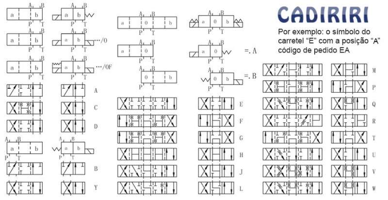 marca: GALLEYHILL <br/>
modelo: 4DWG10P 
